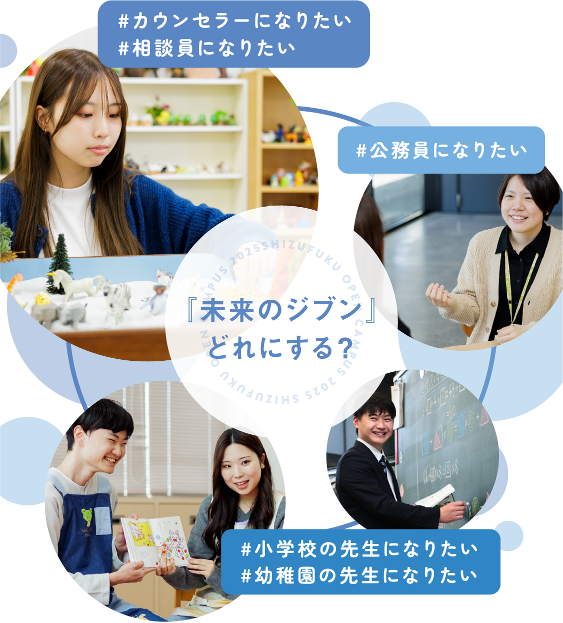 『未来のジブン』どれにする？