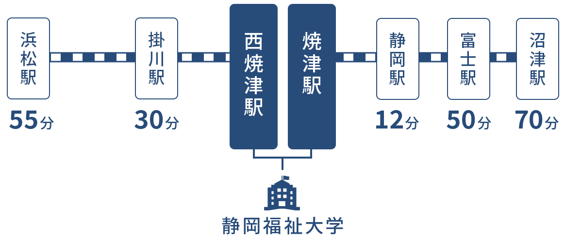 各駅から焼津駅までの路線図。所要時間について詳しくは下記に記載しています。