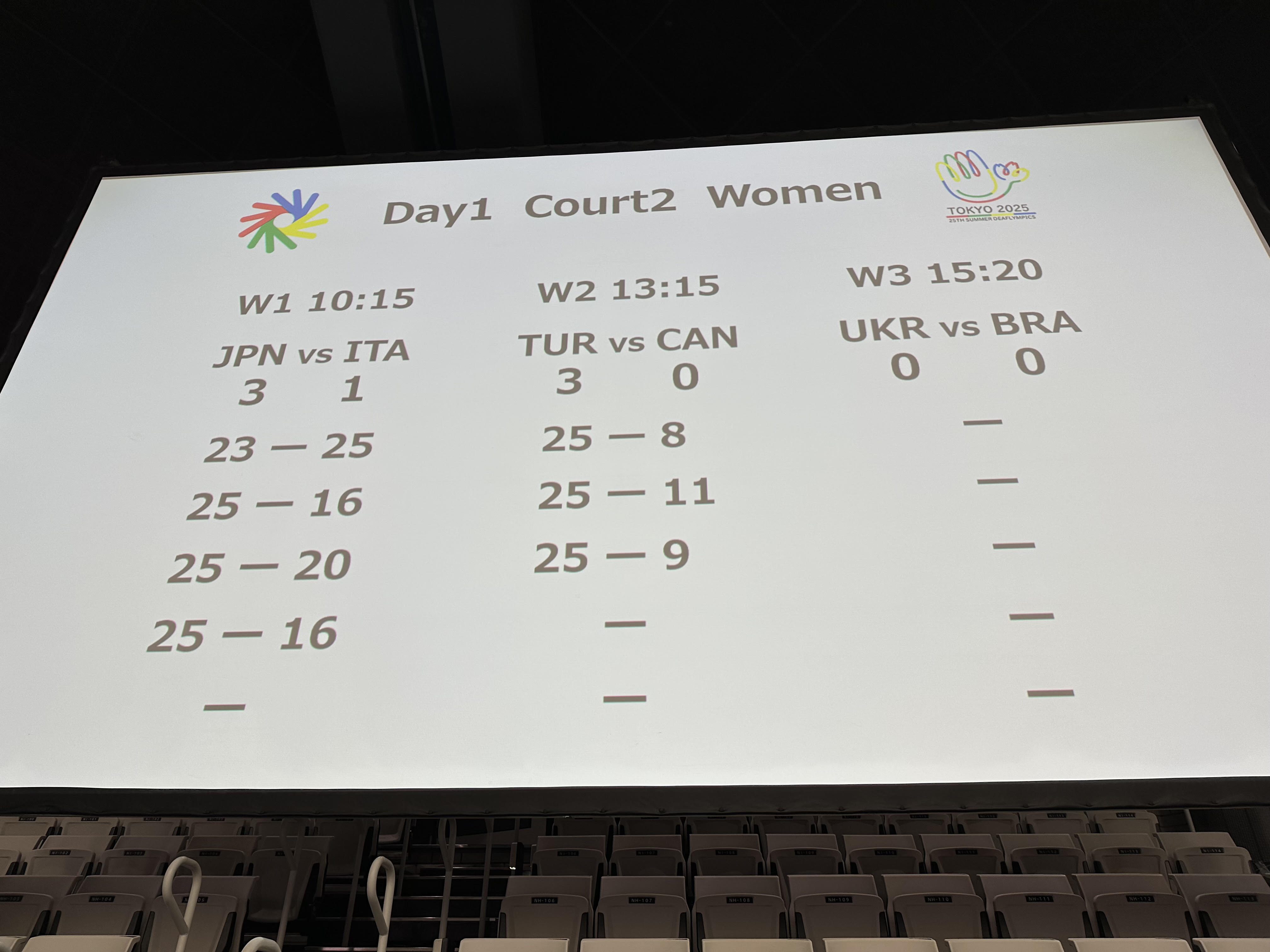 デフリンピックの結果